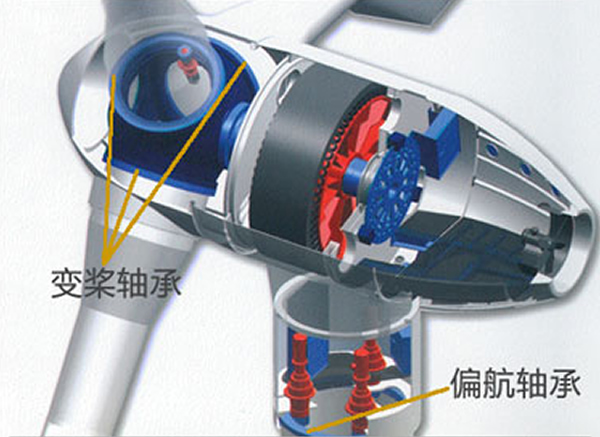 風(fēng)力發(fā)電機偏航、變槳軸承